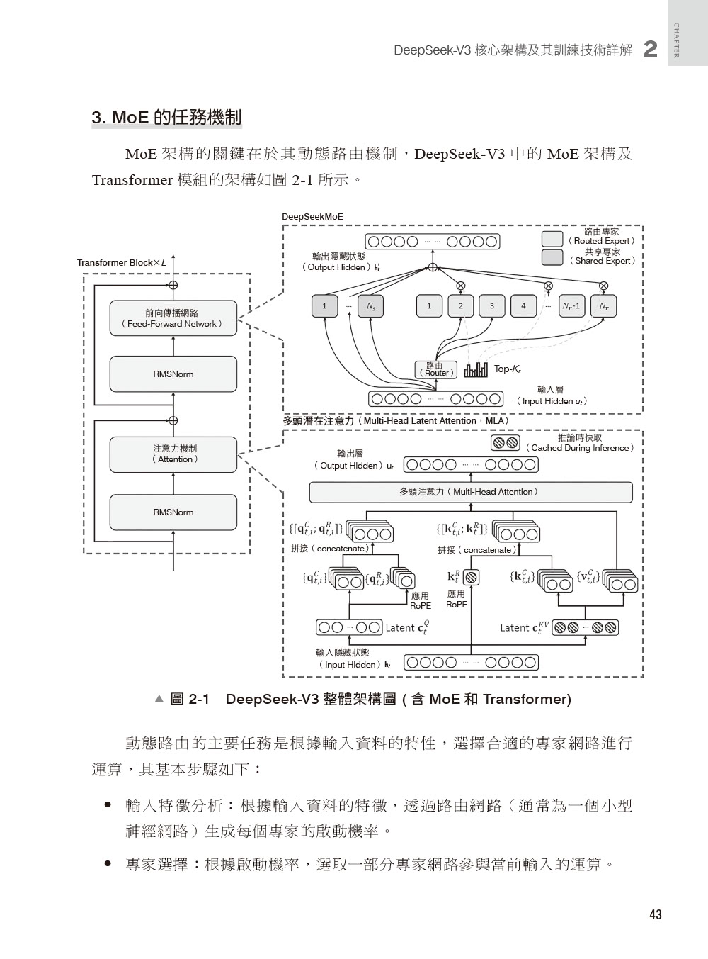 全面掌握DeepSeek－LLM微調、生成式AI、企業級應用開發