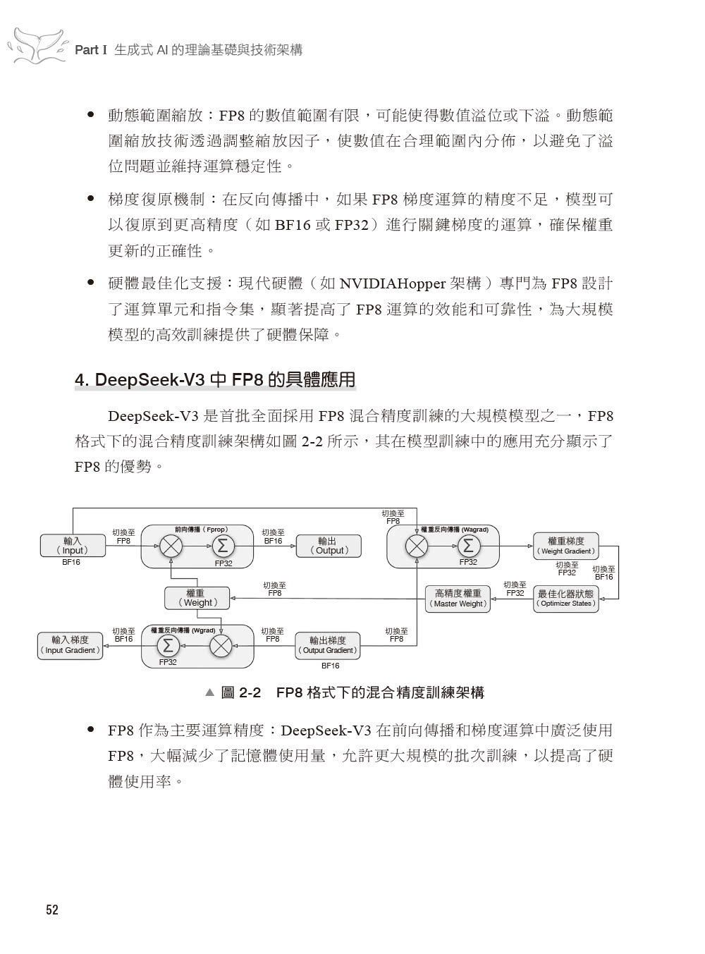 全面掌握DeepSeek－LLM微調、生成式AI、企業級應用開發