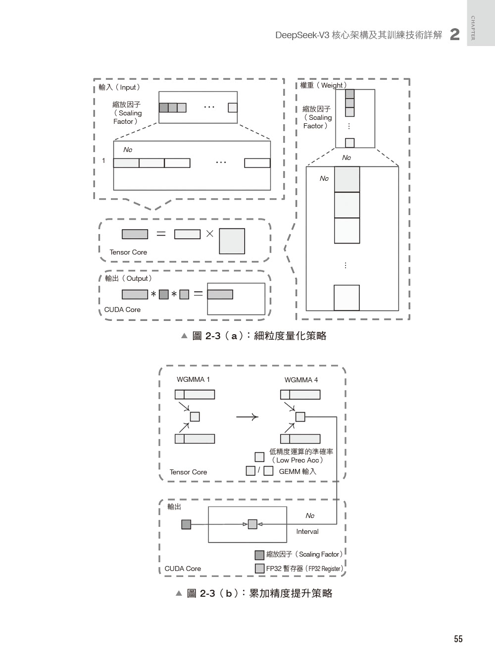 全面掌握DeepSeek－LLM微調、生成式AI、企業級應用開發