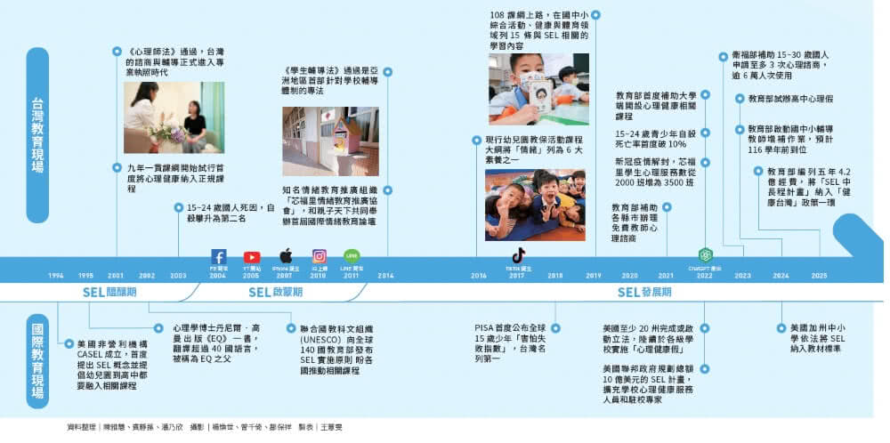 SEL全方位實踐指南：掌握腦科學的社會情緒學習策略80+【首刷附贈SEL親師資源手冊】