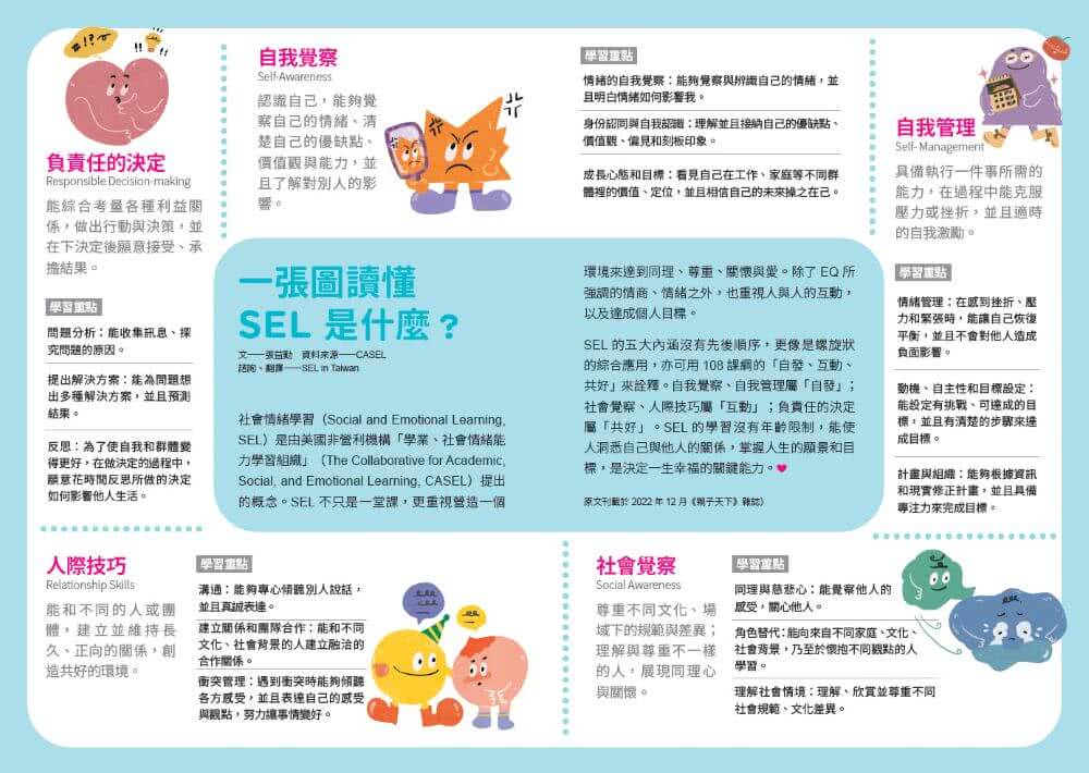 SEL全方位實踐指南：掌握腦科學的社會情緒學習策略80+【首刷附贈SEL親師資源手冊】