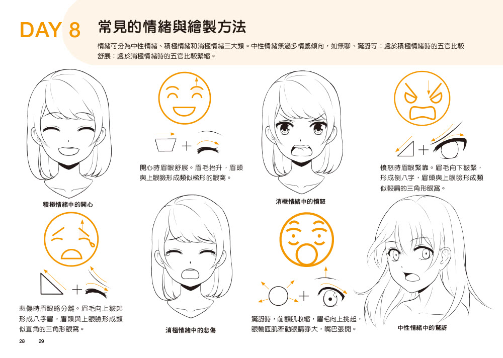 每天15分鐘描一描就會了－動漫人物超神速繪畫本