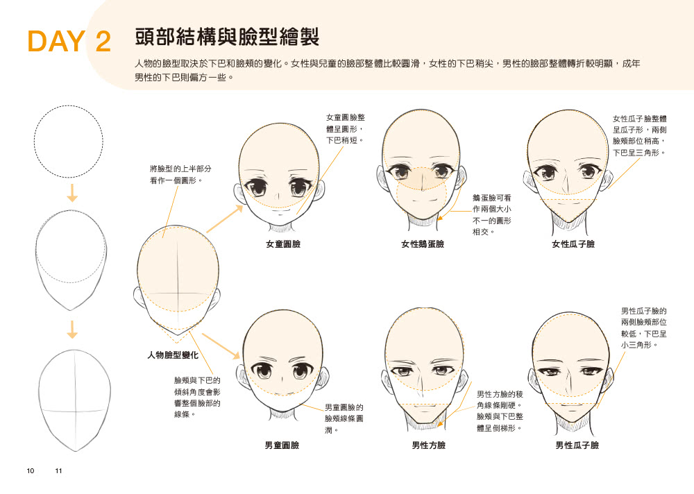 每天15分鐘描一描就會了－動漫人物超神速繪畫本