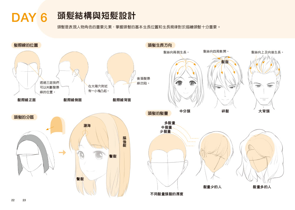每天15分鐘描一描就會了－動漫人物超神速繪畫本