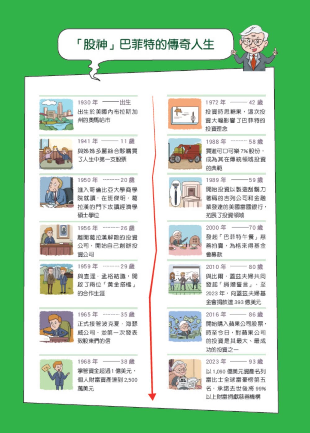 美國股神巴菲特爺爺的31個處世智慧：創造比繼承更珍貴 勇於承擔責任 把熱愛的事做到極致【漫畫好讀少年版】