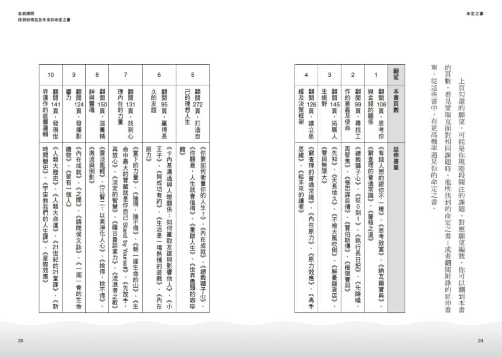 命定之書：一頁篇幅，讓人生無限增幅