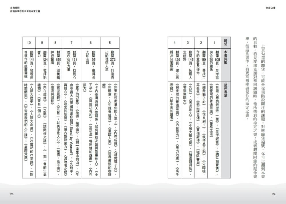 命定之書（金句扉頁親簽版）：一頁篇幅，讓人生無限增幅