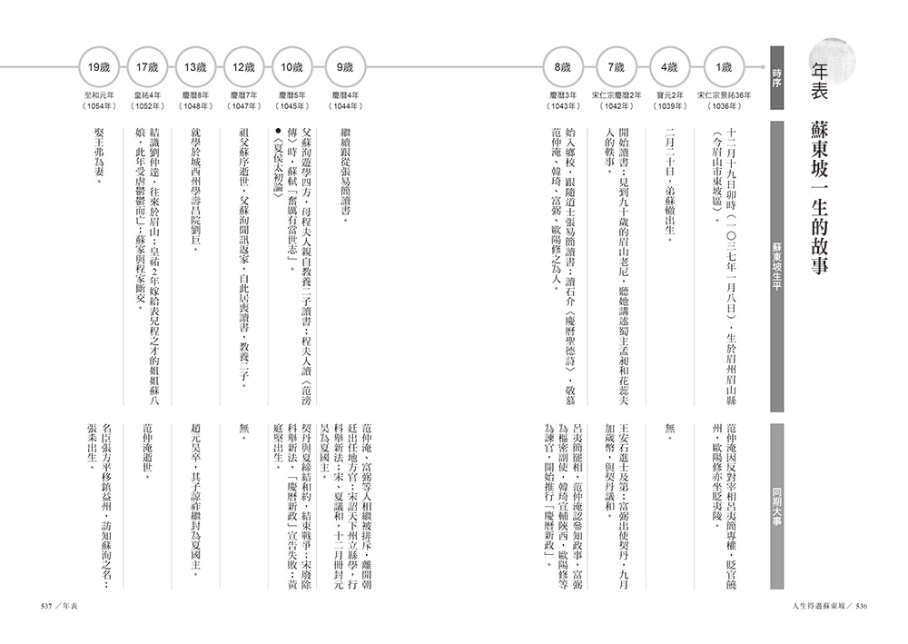 【限量】人生得遇蘇東坡：破億播放量意公子帶來一堂豁達生命課（附「跳脫蘇軾圈」金句卡+〈寒食帖〉全彩拉