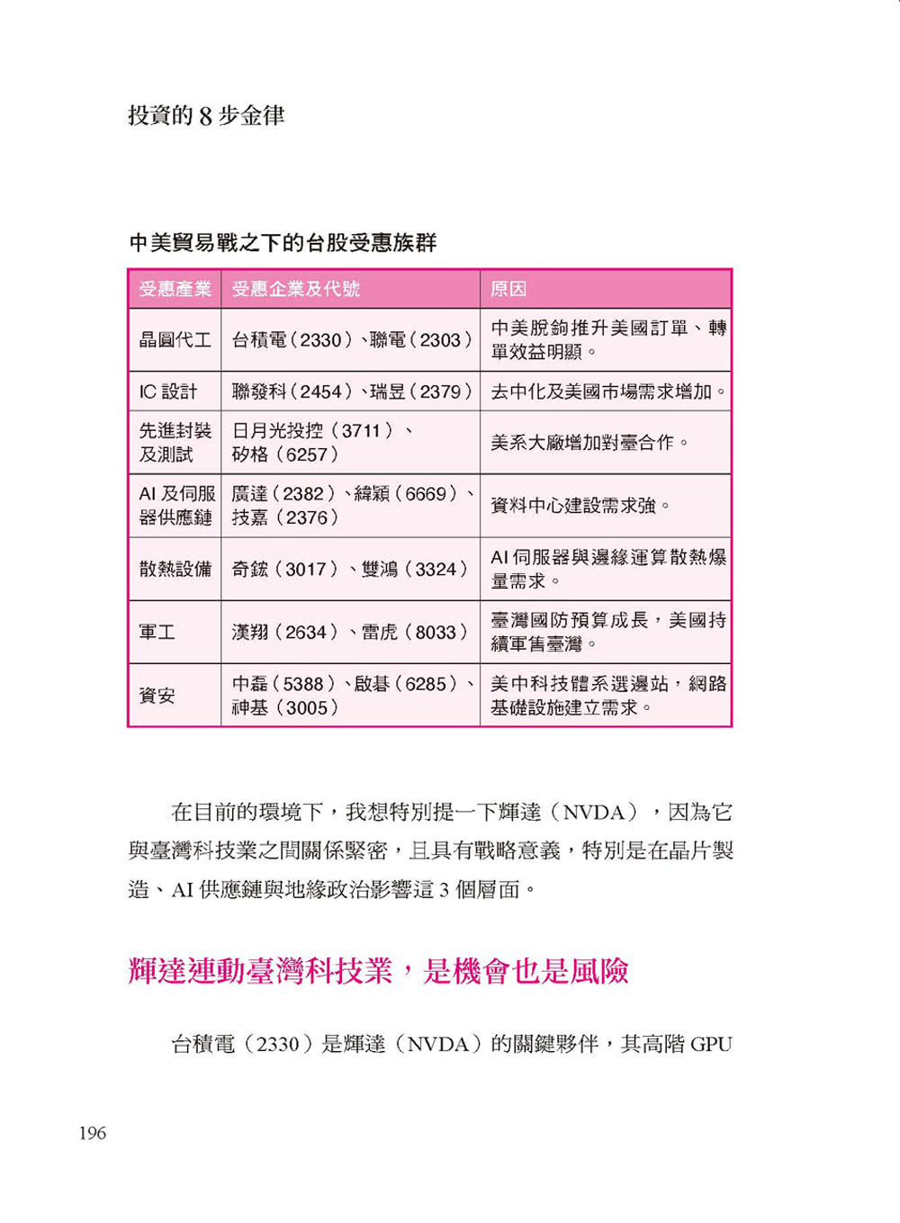 破框投資 照著做就能富：八大破框武器 不論是低薪、小資或準退休族 都能靠台股、美股、ETF 翻轉人生。