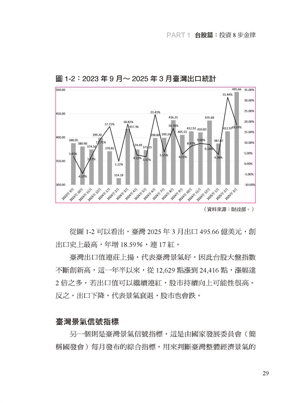 破框投資 照著做就能富：八大破框武器 不論是低薪、小資或準退休族 都能靠台股、美股、ETF 翻轉人生。