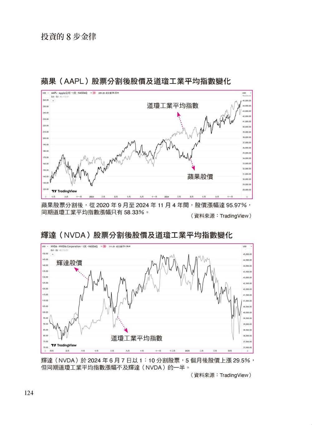 破框投資 照著做就能富：八大破框武器 不論是低薪、小資或準退休族 都能靠台股、美股、ETF 翻轉人生。