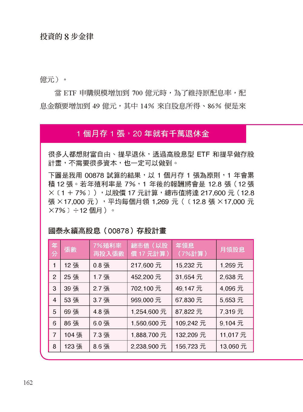 破框投資 照著做就能富：八大破框武器 不論是低薪、小資或準退休族 都能靠台股、美股、ETF 翻轉人生。