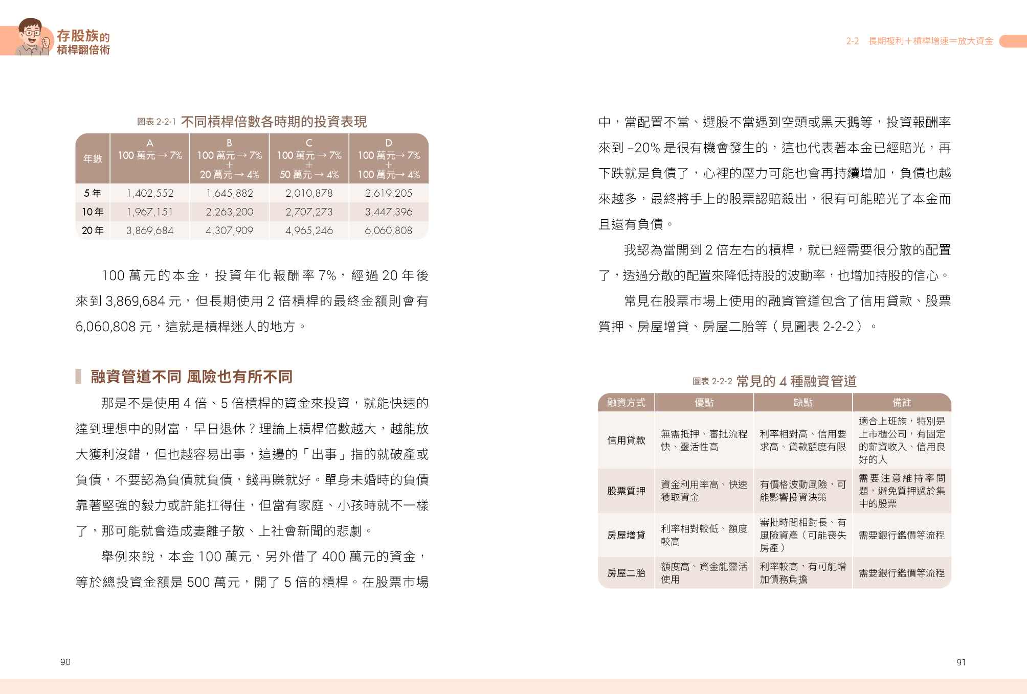 存股族的槓桿翻倍術：自組ETFｘ低風險策略，普通上班族也能年賺20%