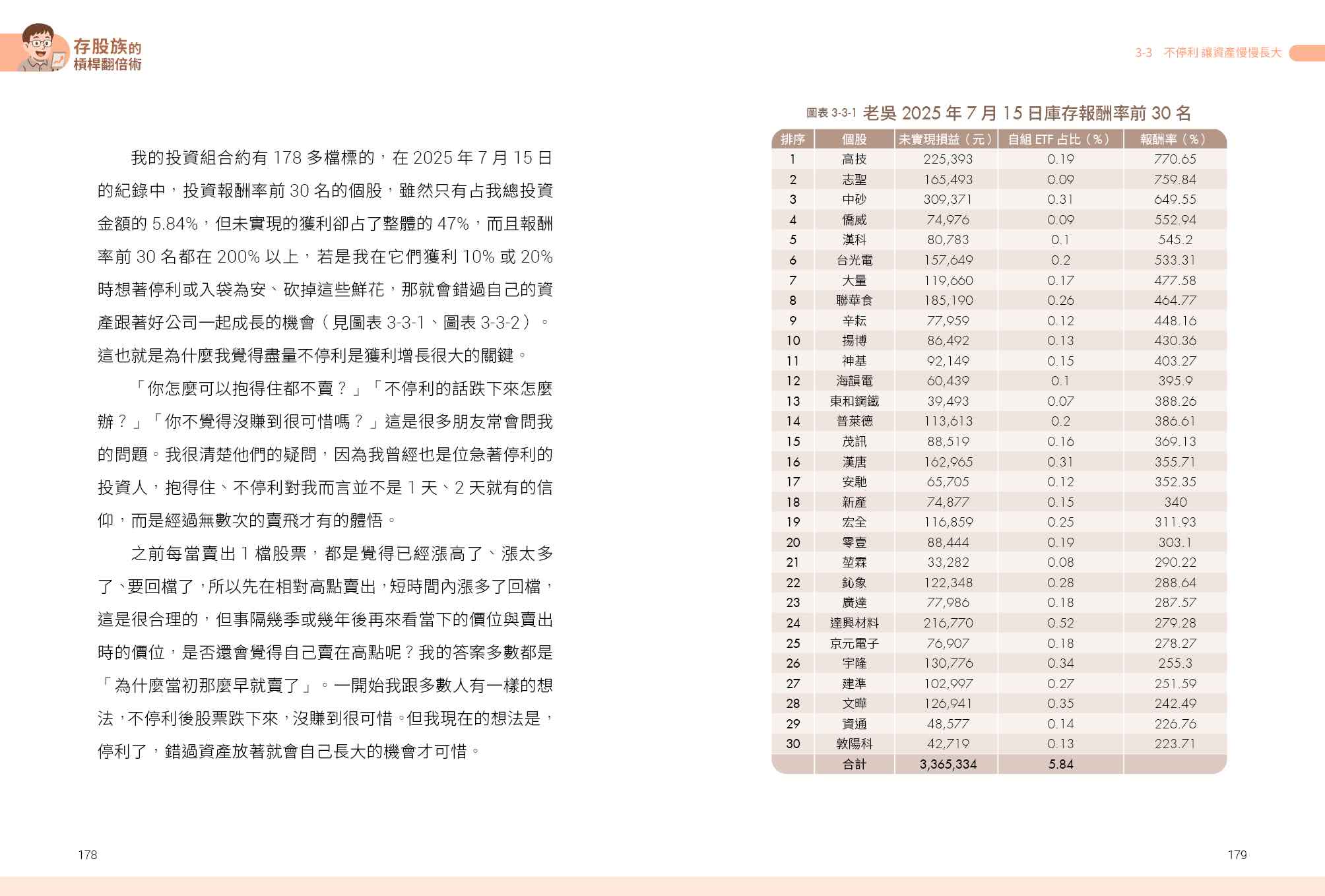 存股族的槓桿翻倍術：自組ETFｘ低風險策略，普通上班族也能年賺20%