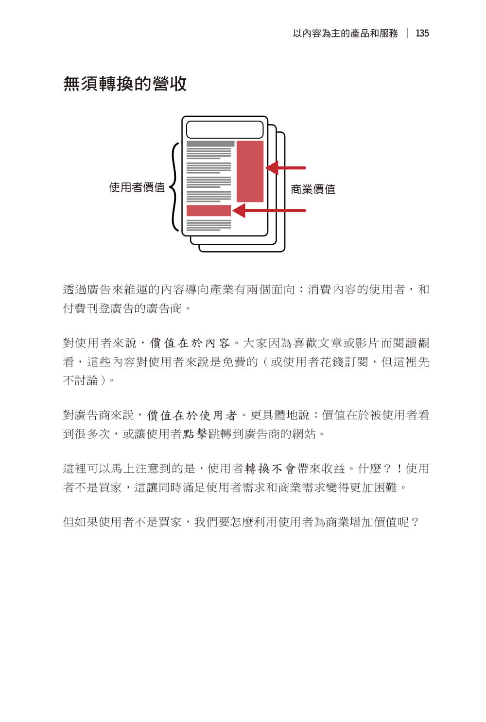 UX商業價值實現之道｜打造成功的數位產品服務