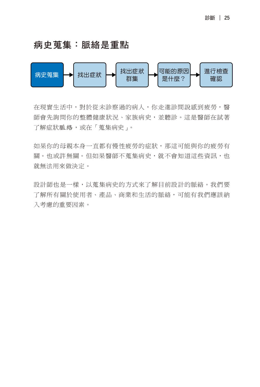UX商業價值實現之道｜打造成功的數位產品服務
