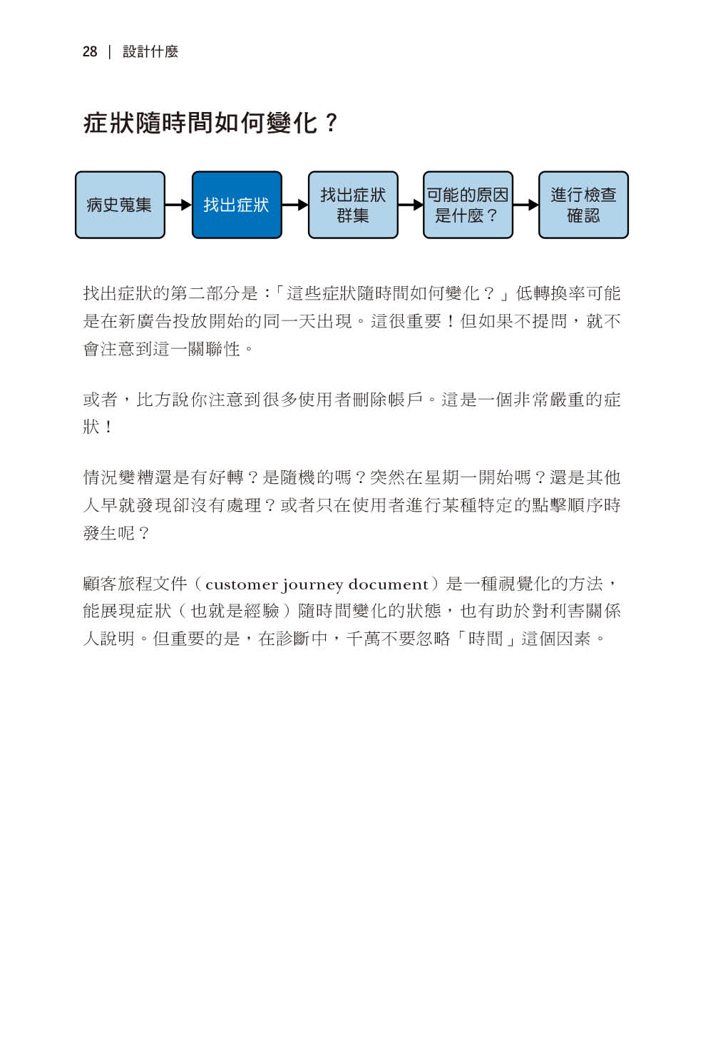 UX商業價值實現之道｜打造成功的數位產品服務