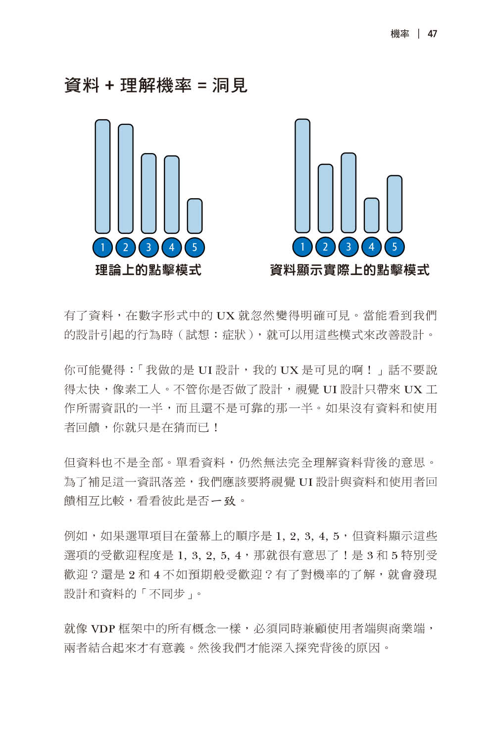 UX商業價值實現之道｜打造成功的數位產品服務
