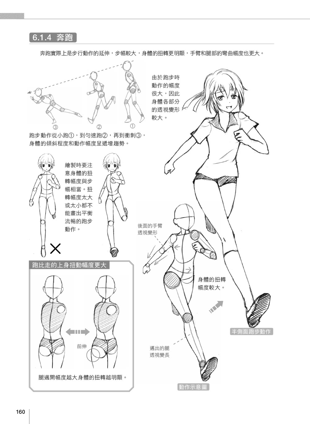 漫畫技法自學聖經