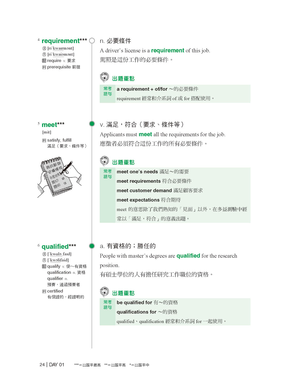全新！新制多益 TOEIC 單字大全：備考多益唯一推薦權威單字書！不論題型如何變化 內容持續更新 常考字彙表