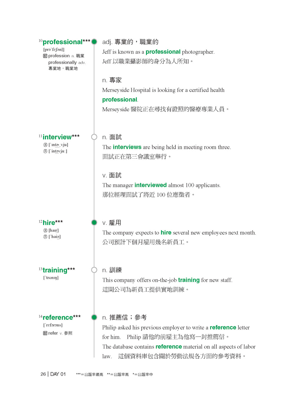 全新！新制多益 TOEIC 單字大全：備考多益唯一推薦權威單字書！不論題型如何變化 內容持續更新 常考字彙表