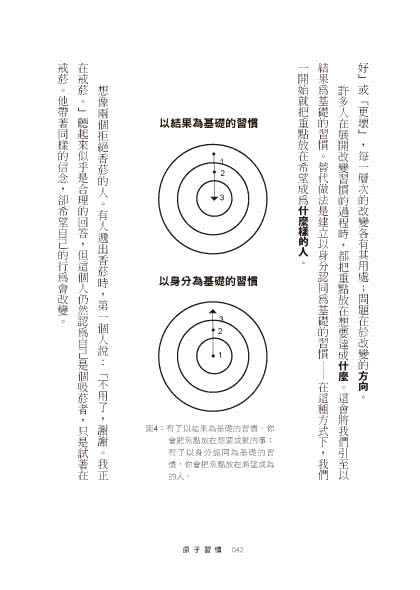 原子習慣：細微改變帶來巨大成就的實證法則