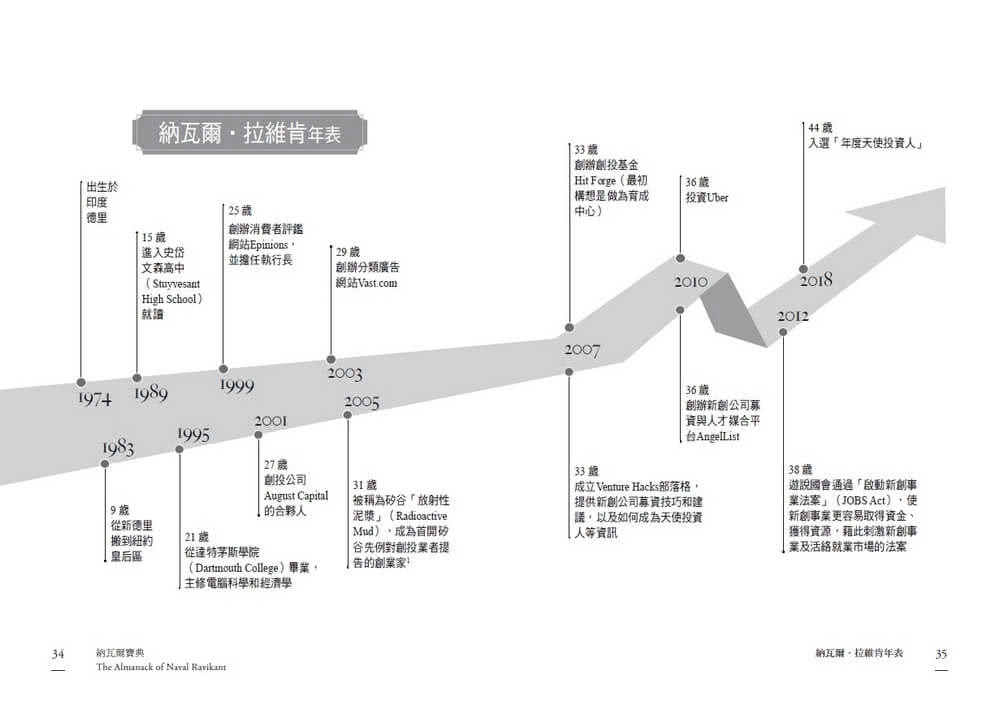 納瓦爾寶典珍藏版：從白手起家到財務自由，矽谷傳奇創投家的投資哲學與人生智慧