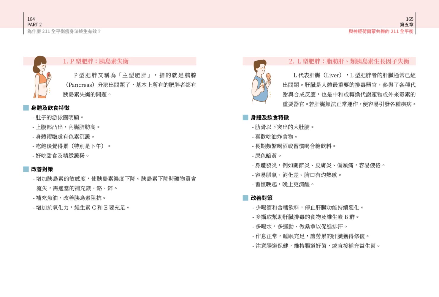 科學實證 人人適用：百變211 終極瘦身密碼