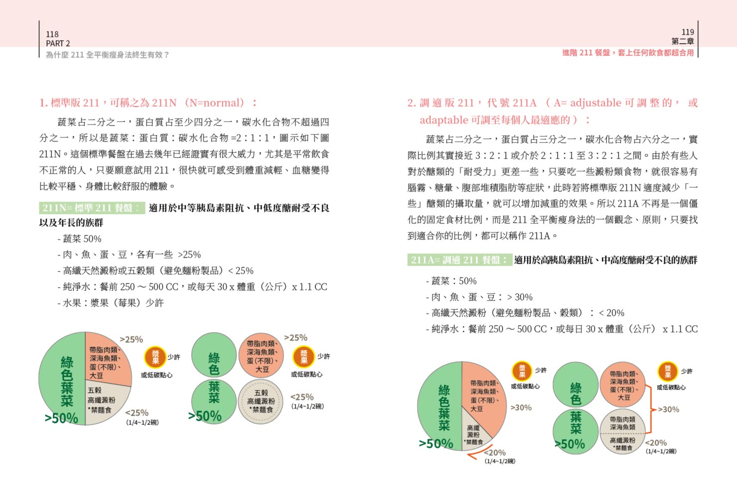 科學實證 人人適用：百變211 終極瘦身密碼