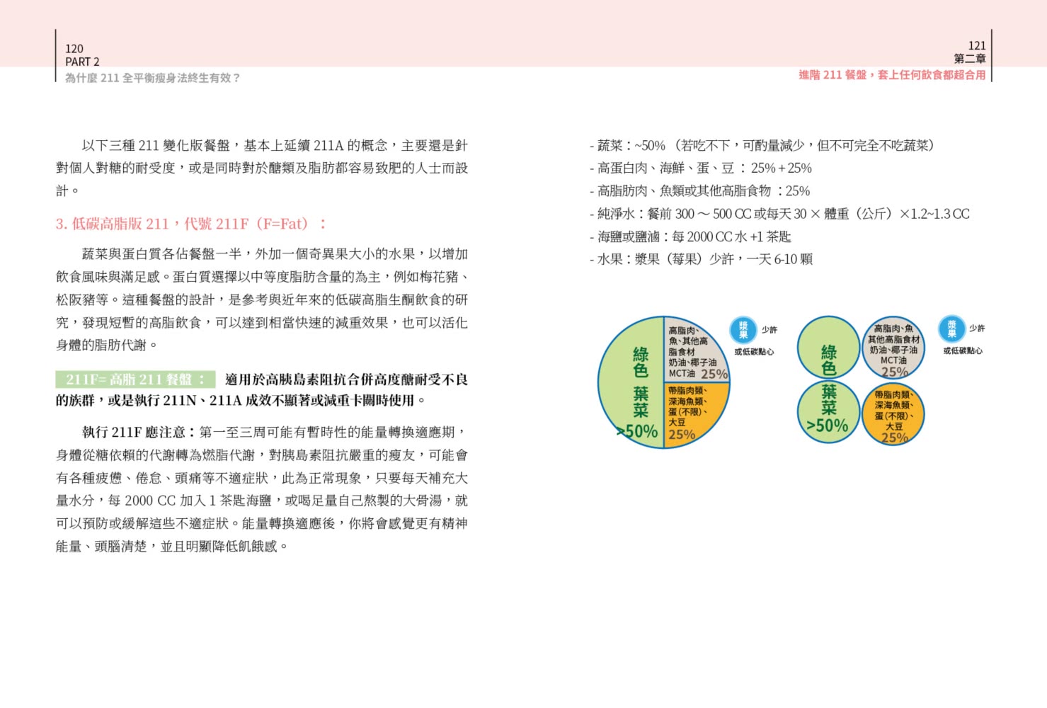 科學實證 人人適用：百變211 終極瘦身密碼
