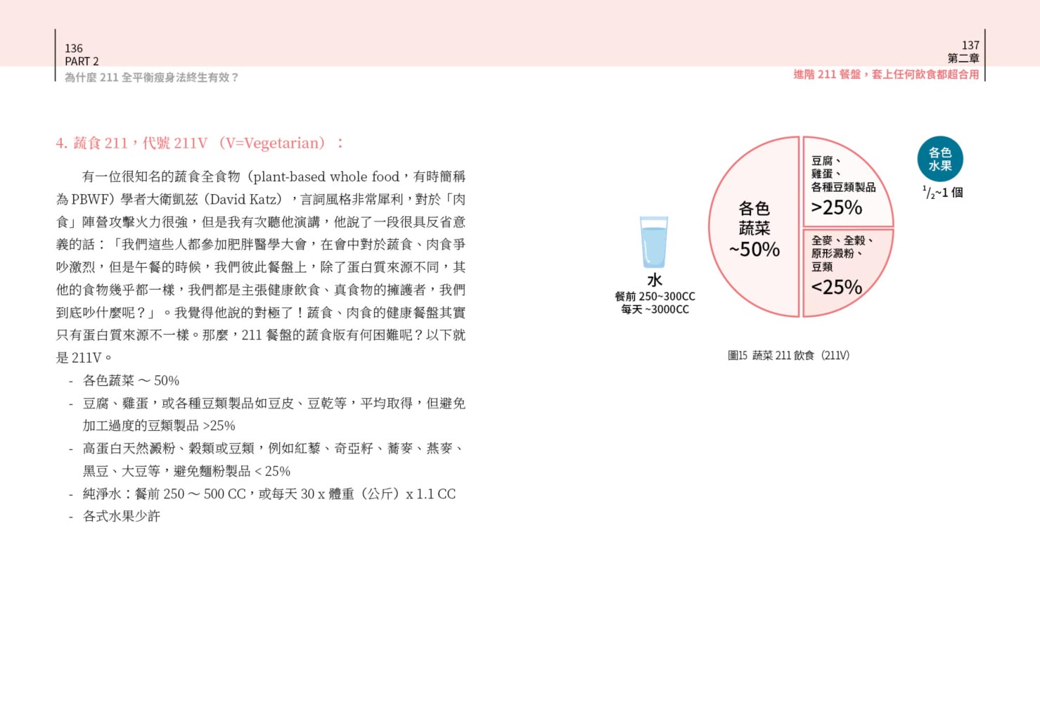 科學實證 人人適用：百變211 終極瘦身密碼