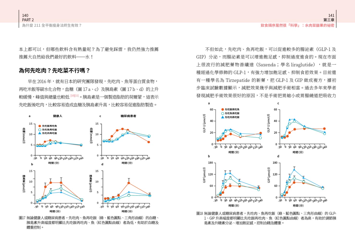 科學實證 人人適用：百變211 終極瘦身密碼