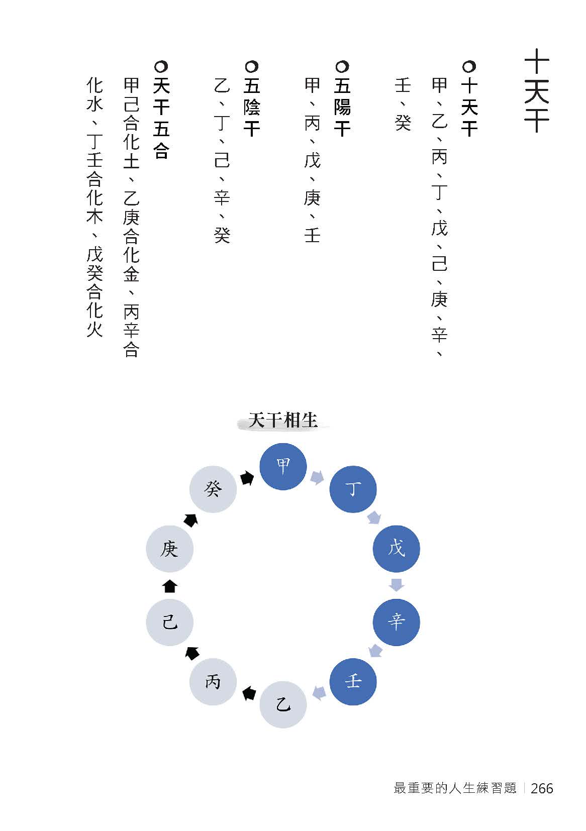 最重要的人生練習題：認識命運、覺察幸福（二版）