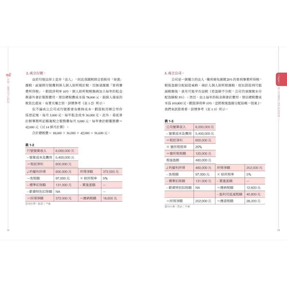 老闆，這樣做可以節稅：企業新創、成長、傳承必備的實戰指南36計