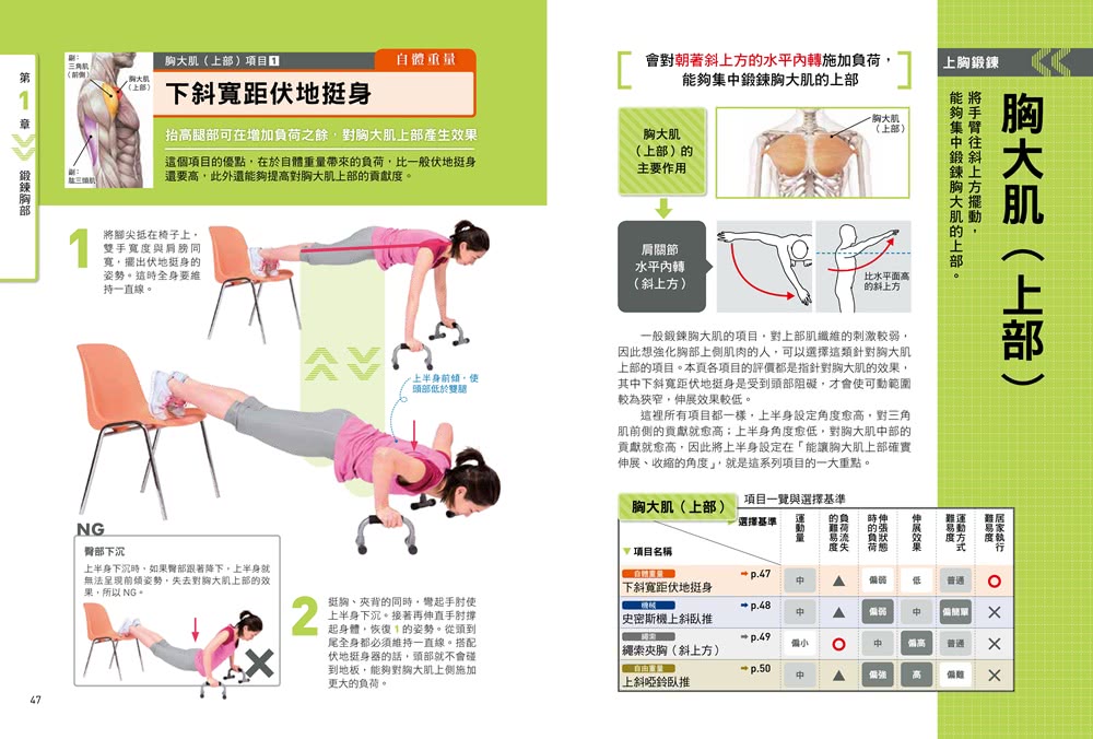 強肌健身訓練攻略：《健身新手重訓攻略》＋《強肌深蹲》【二合一鍛鍊套組】