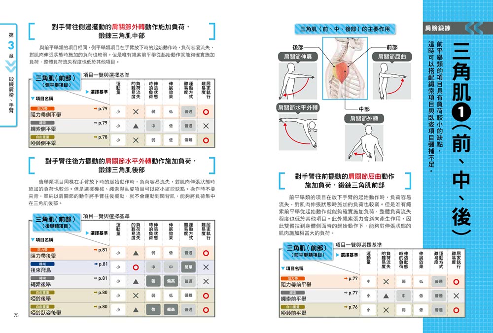 強肌健身訓練攻略：《健身新手重訓攻略》＋《強肌深蹲》【二合一鍛鍊套組】