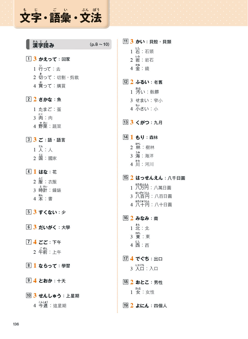 【眾文】日本語能力試驗 N5一本完勝（MP3免費聆聽）