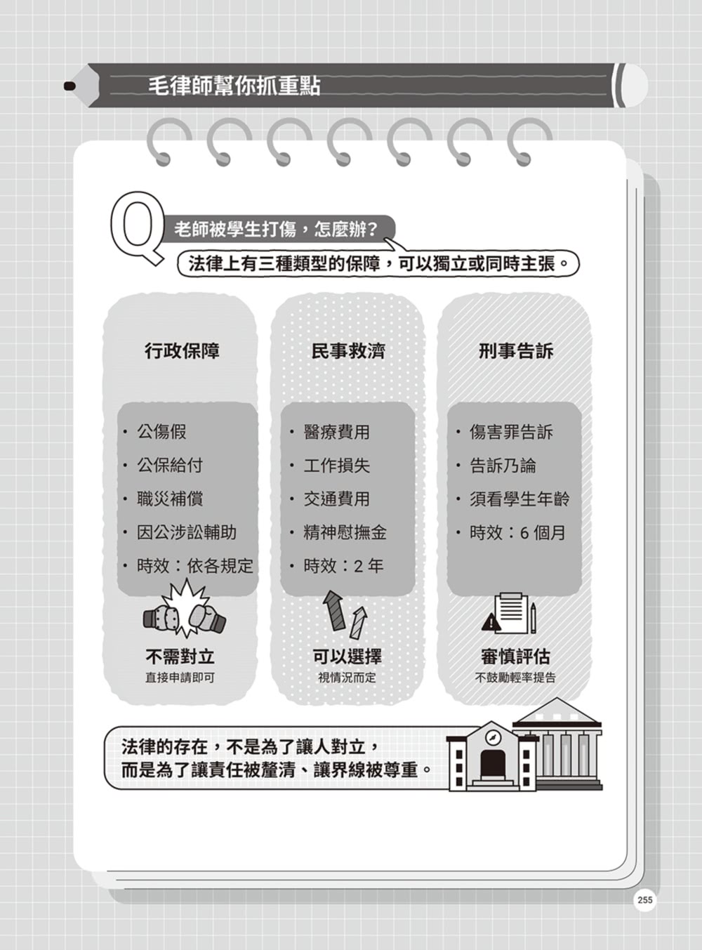 【商周】律師帶你看校園大小事2：老師必知的33個法律問題