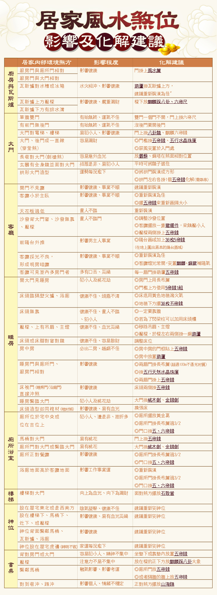 開運小常識 Edm居家煞方 Momo購物網