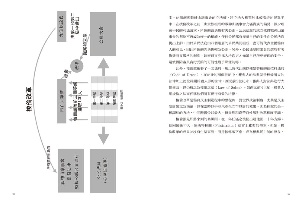 看地圖一次讀懂古希臘史