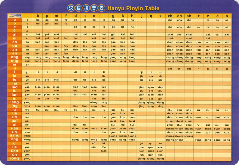 漢語拼音•注音符號對照表 （簡體版） 墊板