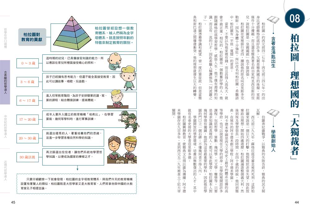 3分鐘讀懂最有趣的哲學史