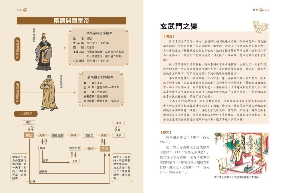 圖解•資治通鑑