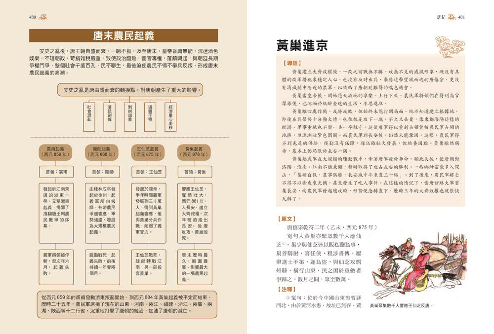 圖解•資治通鑑