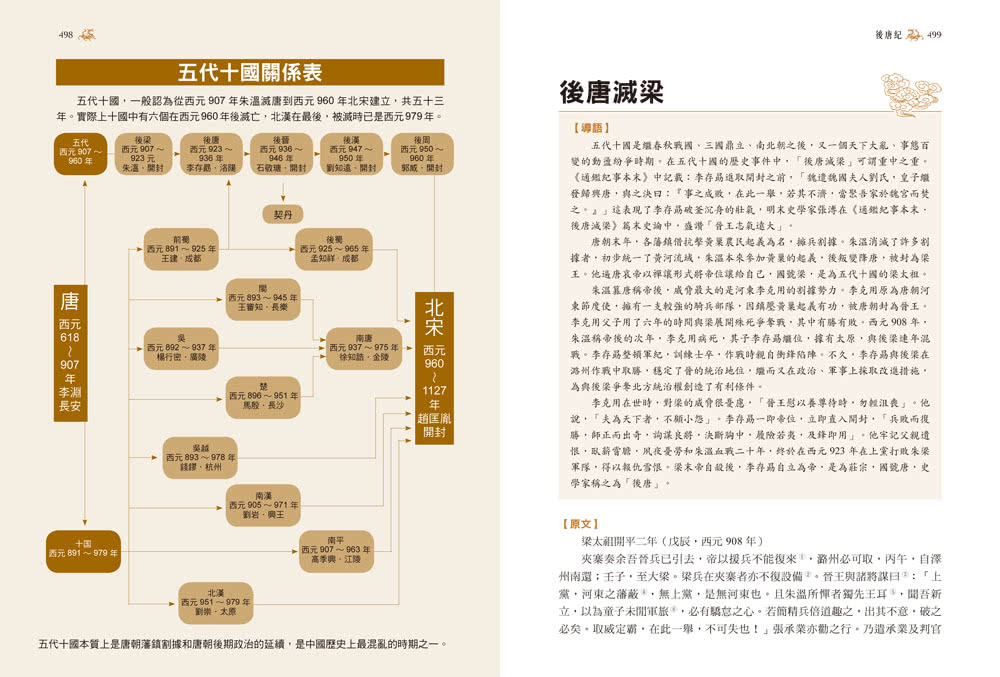 圖解•資治通鑑