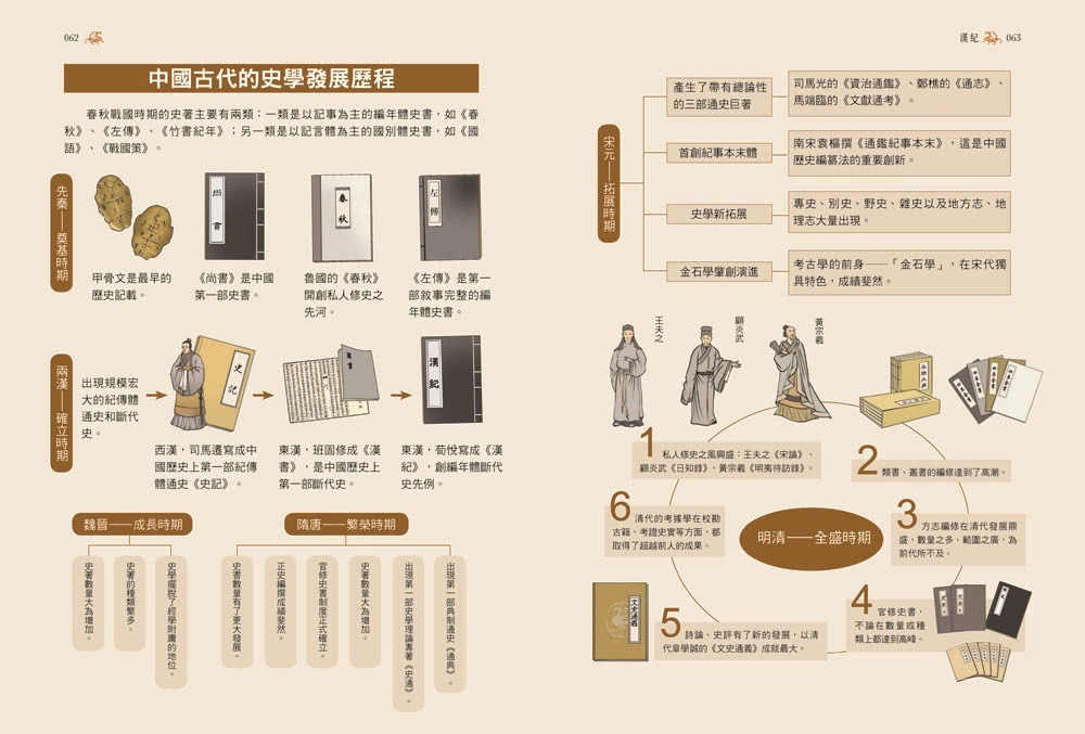 圖解•資治通鑑