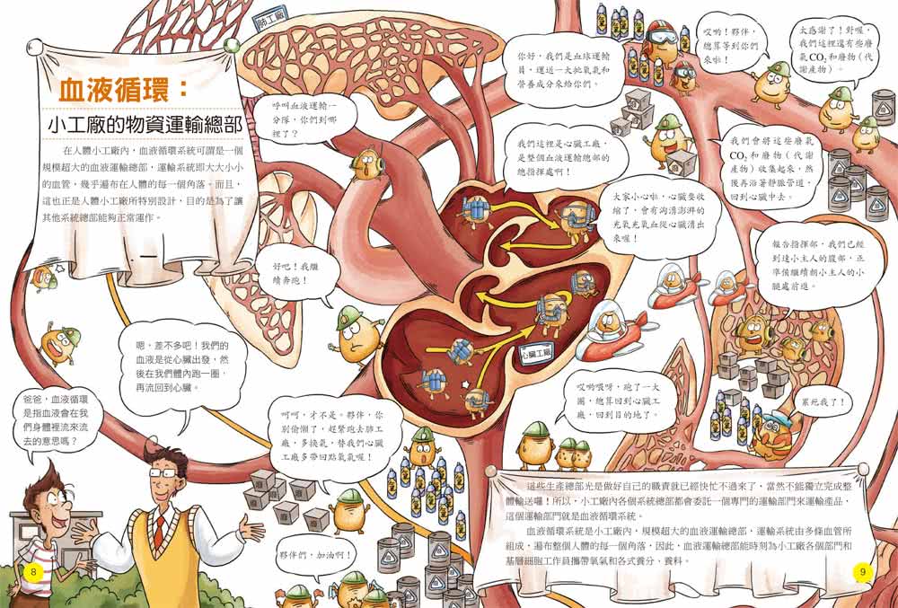 人體工廠大探索：圖解血液循環系統