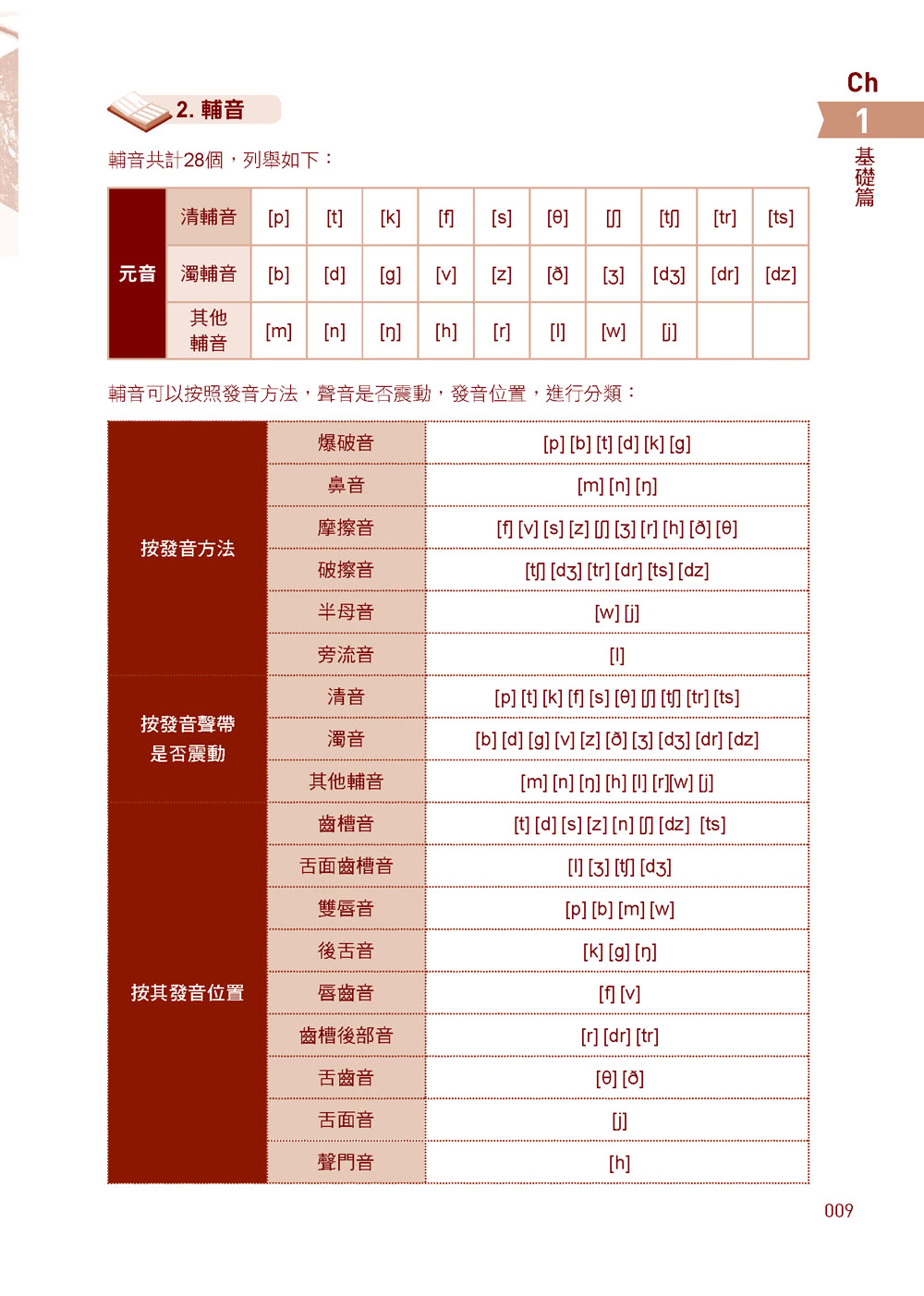 高效衝刺！英文文法核心概念大突破