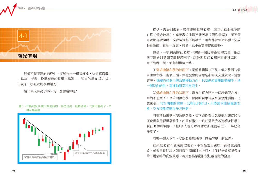 51張k線圖輕鬆破解股票何時該賣或買 Momo購物網 51張k線圖輕鬆破解股票何時該賣或買 Momo購物網