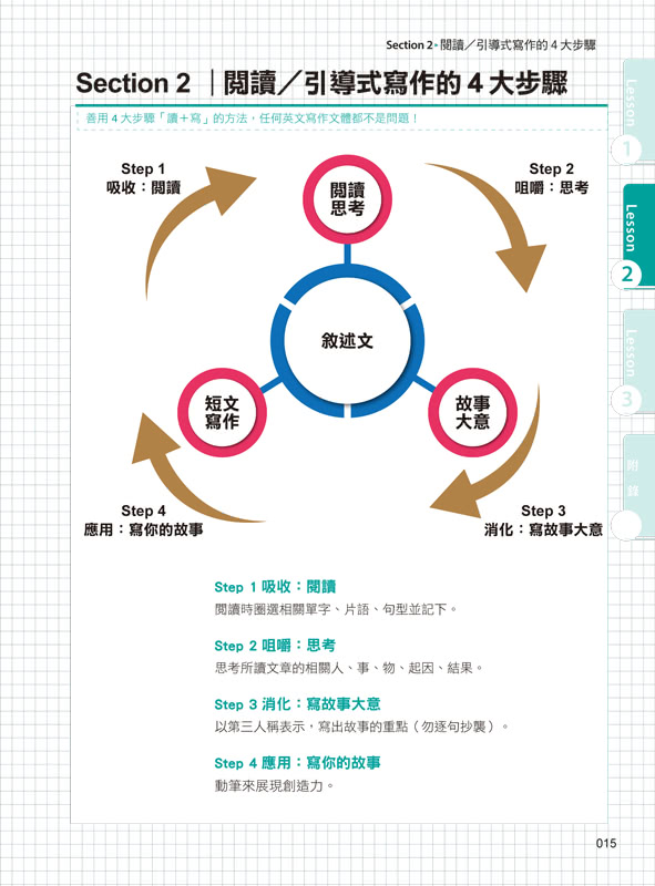 61億人都在用的英文寫作技巧